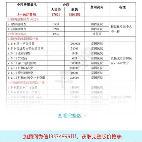 泰国官方试管婴儿价格表